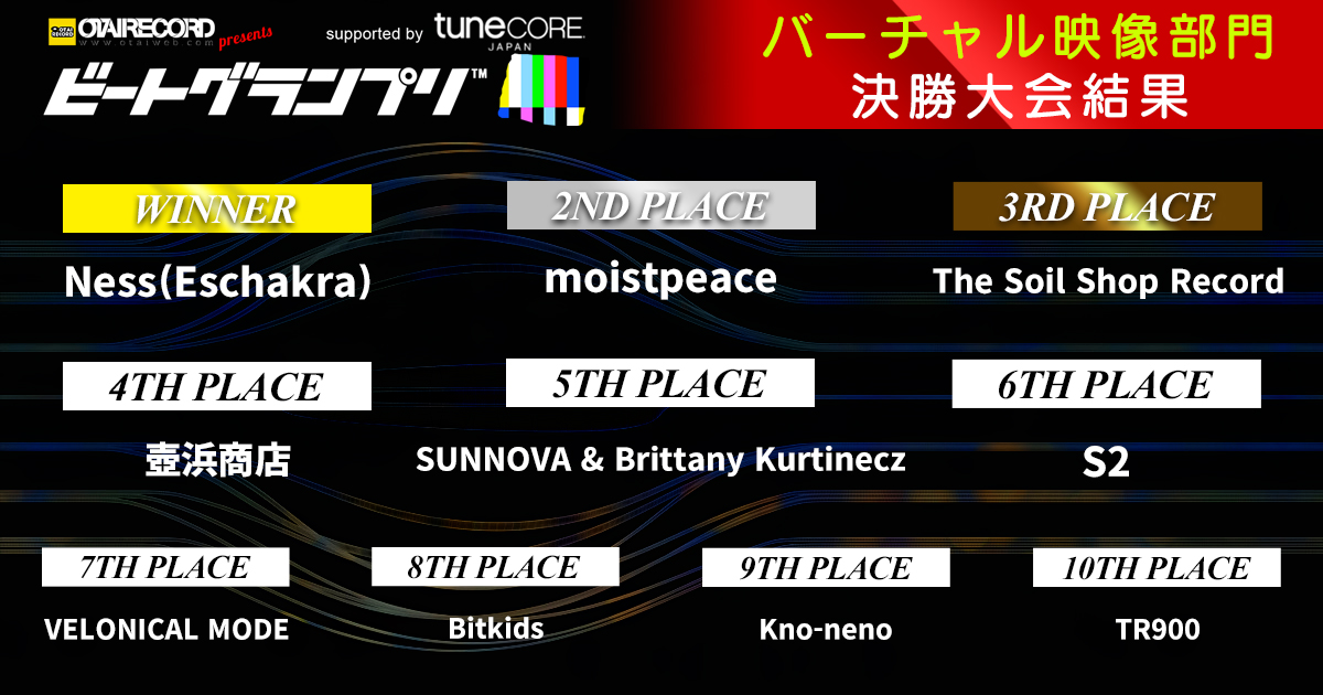beatgrandprix's tweet photo. 大会結果発表番組をご覧頂き誠にありがとうございました!!

また入賞された方々本当におめでとうございます!!

【U-NEXT見逃し配信】
ライブ配信終了後、準備が整い次第～2021年9月25日（土）23:59までご視聴可能ですので、ぜひご覧ください!!

https://t.co/UqAsDjq4uP

#BGP2021 https://t.co/q050j0K0vA