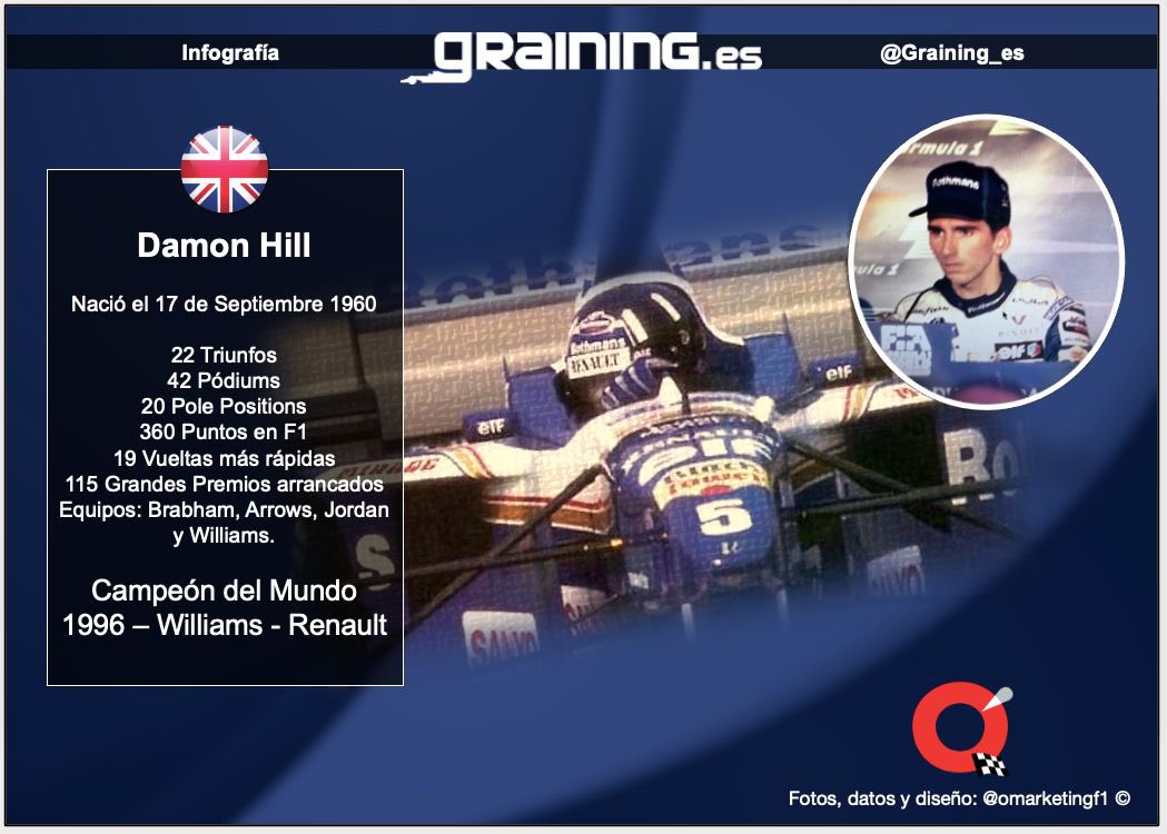  | Hoy cumple 61 años Damon Hill, campeón en 1996 con Williams Renault. Happy birthday   
