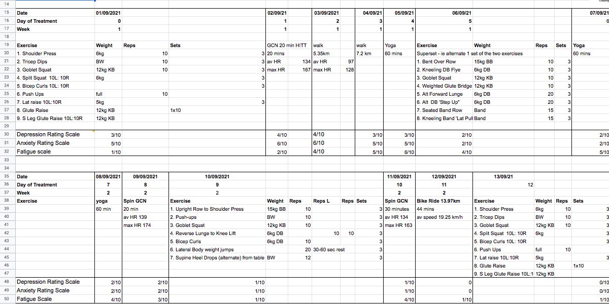 Exercise Oncology: 3*30 min aerobic activity and 2* resistance exercise weekly.  ⬇️risk of mortality in breast, colon, and prostate cancers by between 40% &amp; 50%. Moving through cancer with PT <a href="/smartkaty/">Kate Smart</a> with <a href="/ml_muliebrity/">michelle lyons</a>. Science by <a href="/fitaftercancer/">Dr Kathryn Schmitz</a> links ⬇️