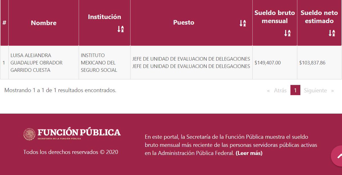 MuySuFrida's tweet photo. Luisa Obrador (Luisa Alejandra Guadalupe Obrador Garrido Cuesta) sobrina del presidente López Obrador es jefa de la Unidad de Evaluación de las Delegaciones del IMSS con un sueldito de 104 mil mensuales.

Antes de eso fue empleada de Banco Azteca. https://t.co/J5VWkcSO99