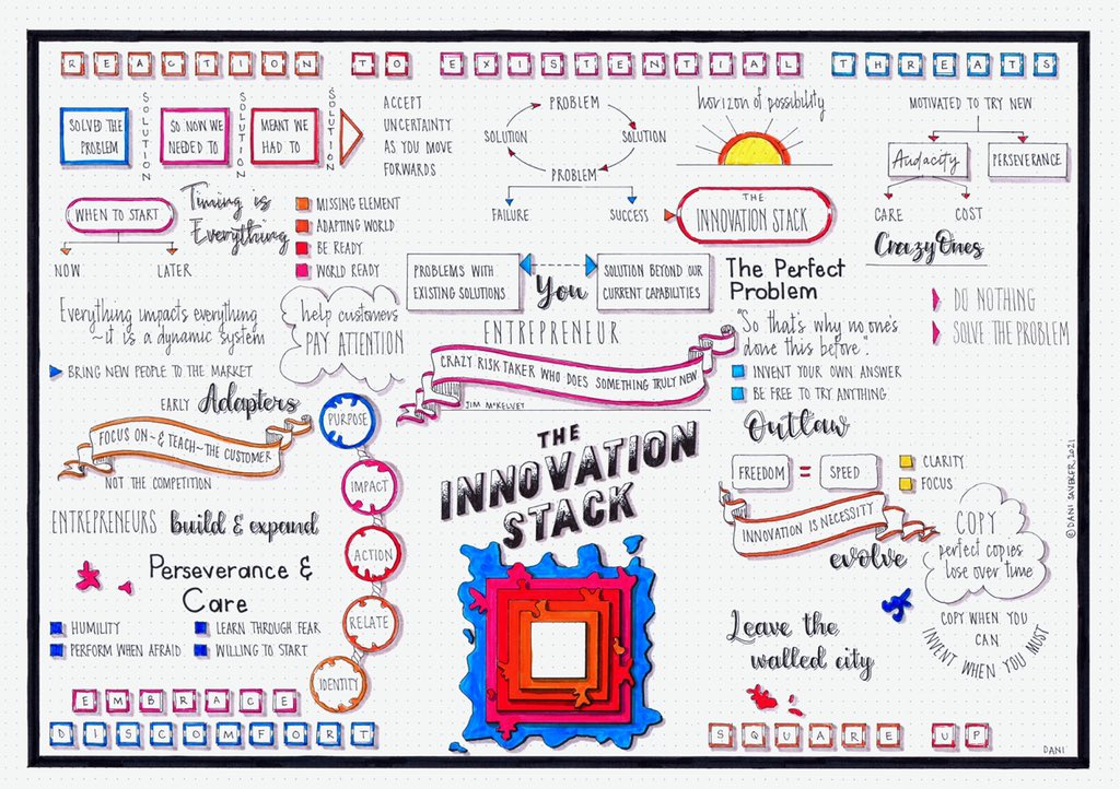 DaniSaveker's tweet image. You can now download my #visualsynopsis for @2000F book #theinnovationstack 

visualsynopsis.com/store/the-inno…