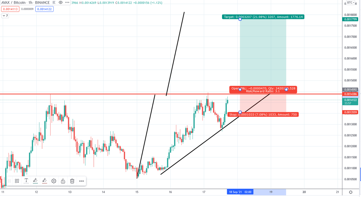 OranCapital's tweet photo. Perfect cup and handle formation for #AVAX #AVAXBTC. Do you think it will work? https://t.co/BjmhSRFr8r