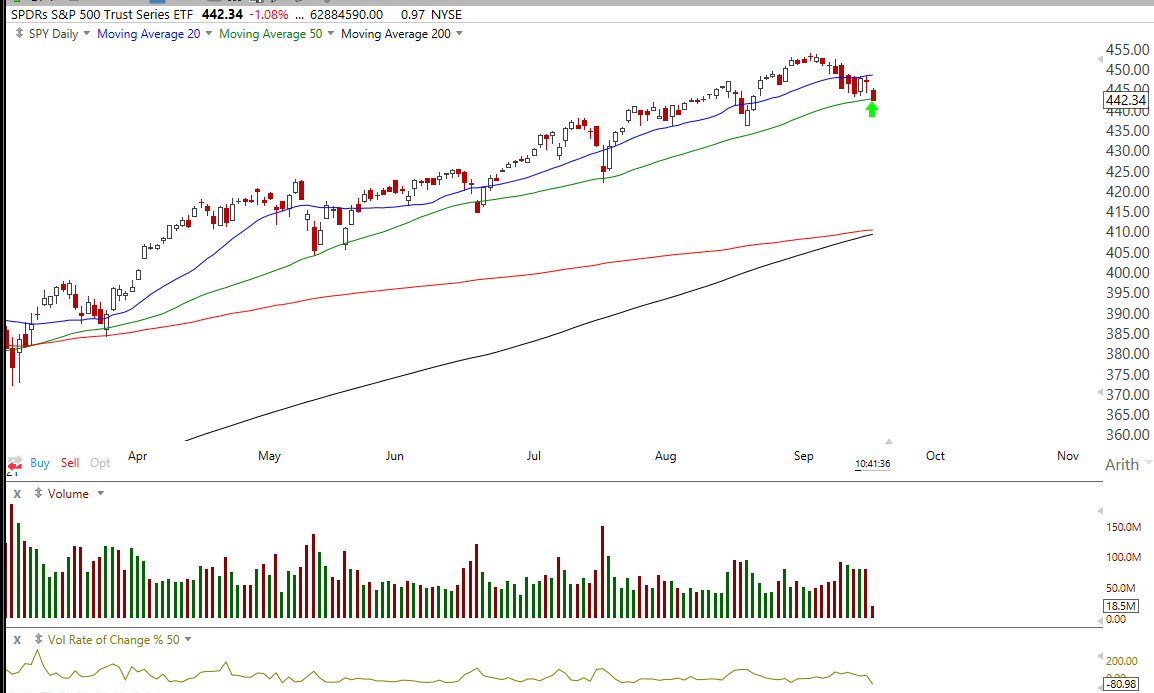 ForteCharts's tweet photo. $SPY We are here #50daymovingaverage https://t.co/QMKh1qAY7M