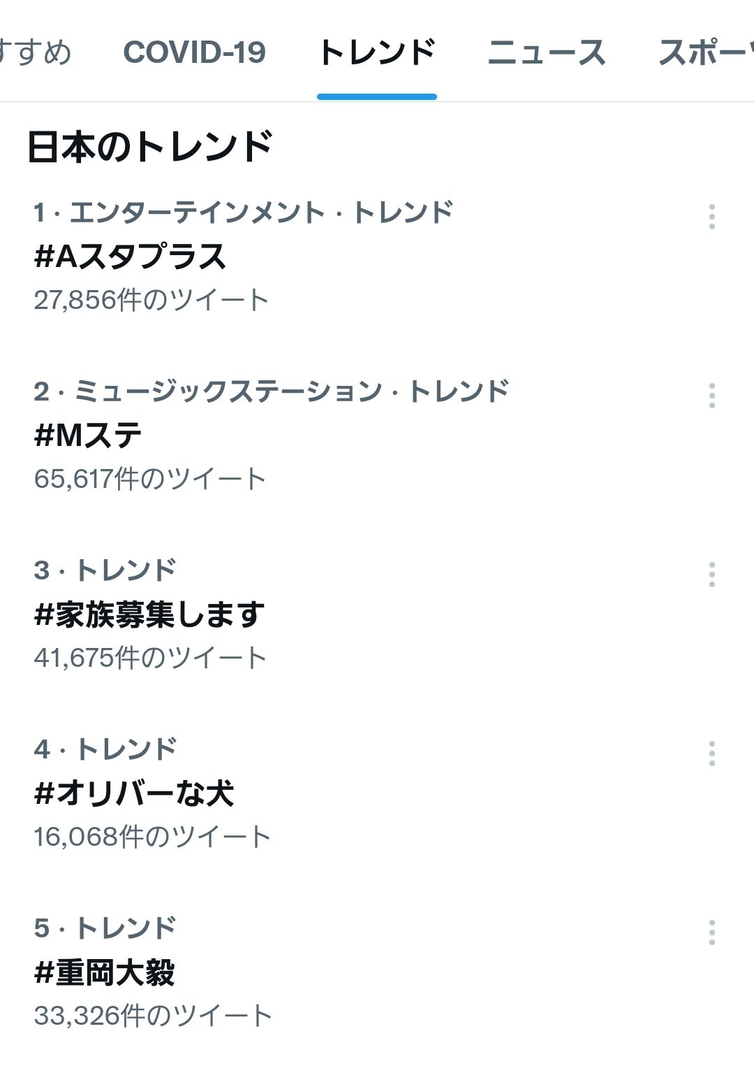 ハル 垢移行 トレンド1位 Aスタプラス 3位は 家族募集します 5位は 重岡大毅 9位に ジャニーズwest 12位に 鶴瓶さん 15位に しげちゃん 16位に 重岡くん 23 40現在 トレンドに関連ワードがいっぱい すごい T Co