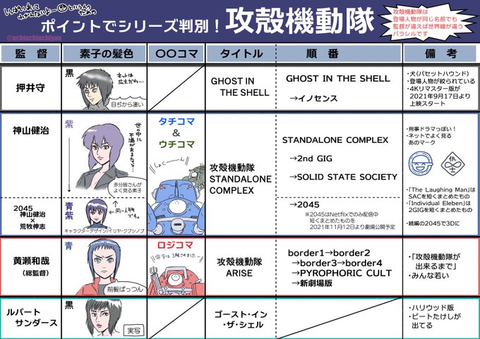 攻殻機動隊の注目 画像ツイートまとめ 14ページ目 アニメレーダー