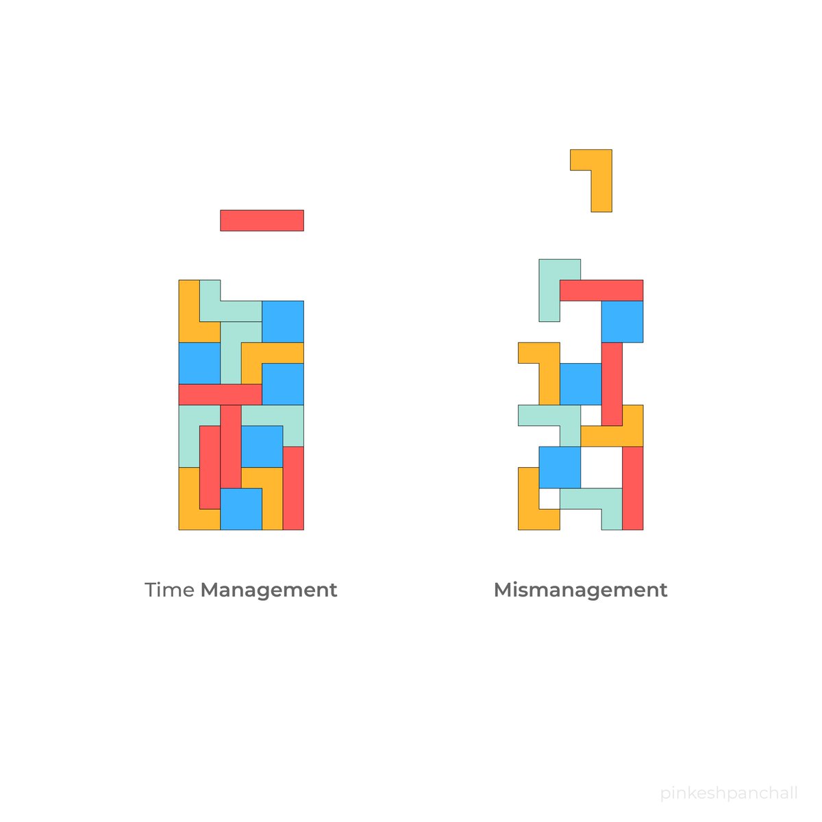 pinkeshpanchall's tweet photo. Time management vs. Mismanagement https://t.co/4yuAgplfpm