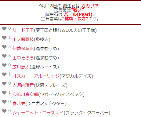 キャラ誕表 Charadayfan Twitter