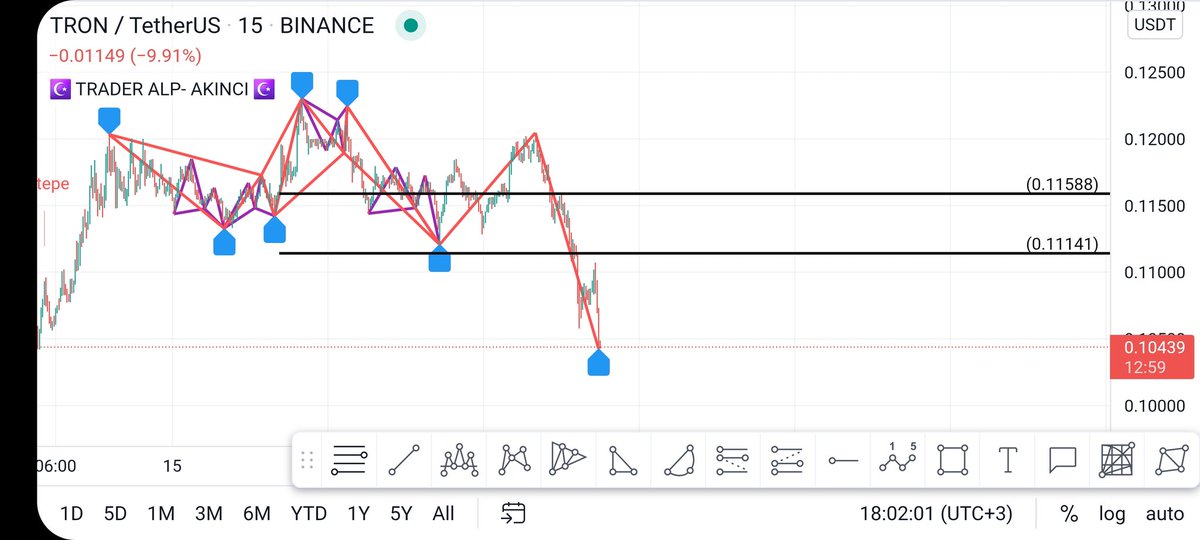 traderalp's tweet photo. #trxtry long acıyorum https://t.co/lMW0eL00hO