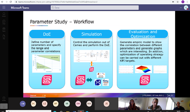 SoFreeProject1's tweet image. The first Progress meeting of SO-FREE &quot;Solid oxide fuel cell combined heat and power: Future-ready Energy&quot; project took place online on 16 September 2021. For further updates on the projects, please visit the website so-free.eu