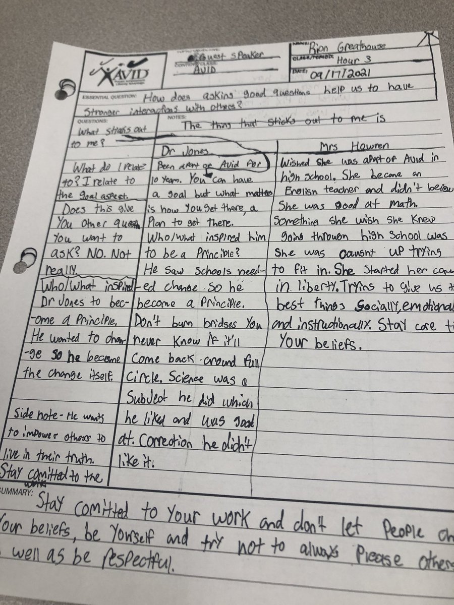 rae_lani's tweet image. When your AVID elective students prepare for their administrators' presentation with Costa's three levels of questioning and the admin speak from both their minds and their hearts, all kinds of empowerment occurs! @CoachHurstPCHS @PCHSprincipals @DrJonrs @JulieOsvathAVID