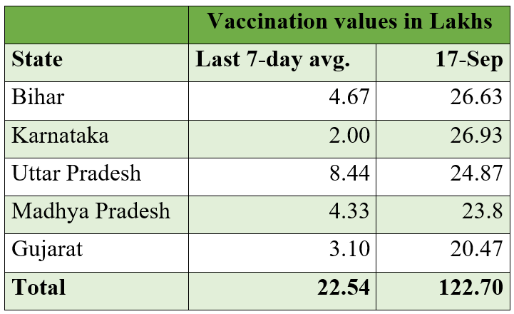 These 5 states did more than 55% of today's vaccinations. Compare with their last 7-day averages.

Today's figures are more than 5 times larger than their previous 7-day avg. All for the sake of a birthday.