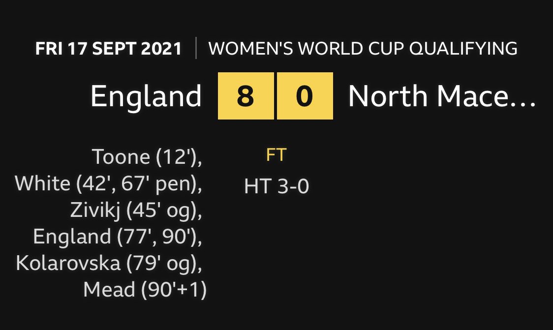 Just the eight goals for <a href="/Lionesses/">Lionesses</a> tonight. That’s all.