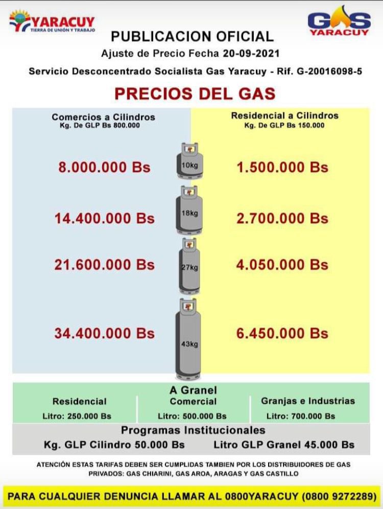 BiagioPilieri's tweet photo. #17Sep | Nuevamente el gobierno de #Yaracuy aumenta el precio del gas doméstico y comercial, sin que a gran parte de las comunidades de nuestro estado llegue el servicio. 

Llevamos años de ineficiencia, mentiras y opresión por parte de quienes ostentan el poder. ¡Ya basta! https://t.co/0xkYr1GzjO