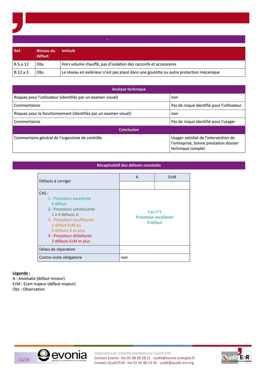 atexe_fr's tweet photo. ✅🔝Nous avons à cœur d’apporter un service de qualité à nos clients, cela passe par la formation et nos collaborateurs et le respect des règles.
#formations #travaux #qualipac #atexe #etys #audit #controle #qualitenr #proximité #qualité #serviceclient https://t.co/bEpV9AxxL1