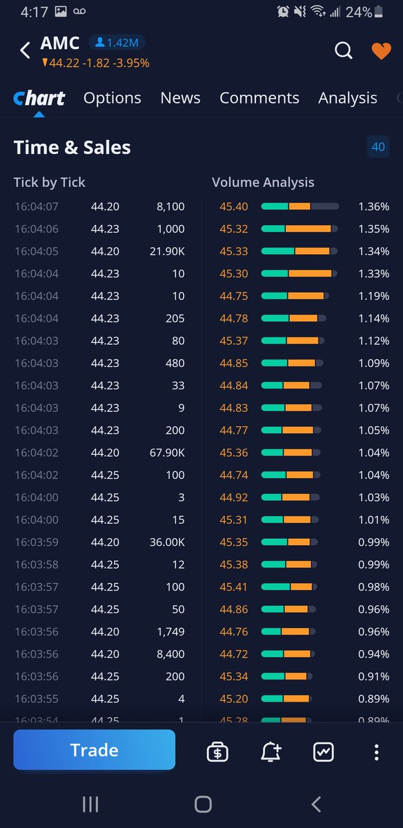 Mouseofwallst's tweet image. @garygensler how are millions of dollars going into AMC in after-hours all of a sudden with absolutely zero effect on the price movement. #amc #stopthemanipulation #doyoujob