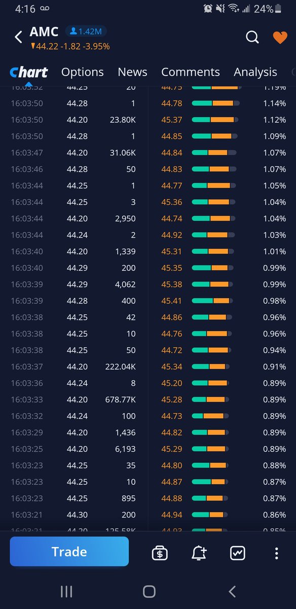 Mouseofwallst's tweet image. @garygensler how are millions of dollars going into AMC in after-hours all of a sudden with absolutely zero effect on the price movement. #amc #stopthemanipulation #doyoujob