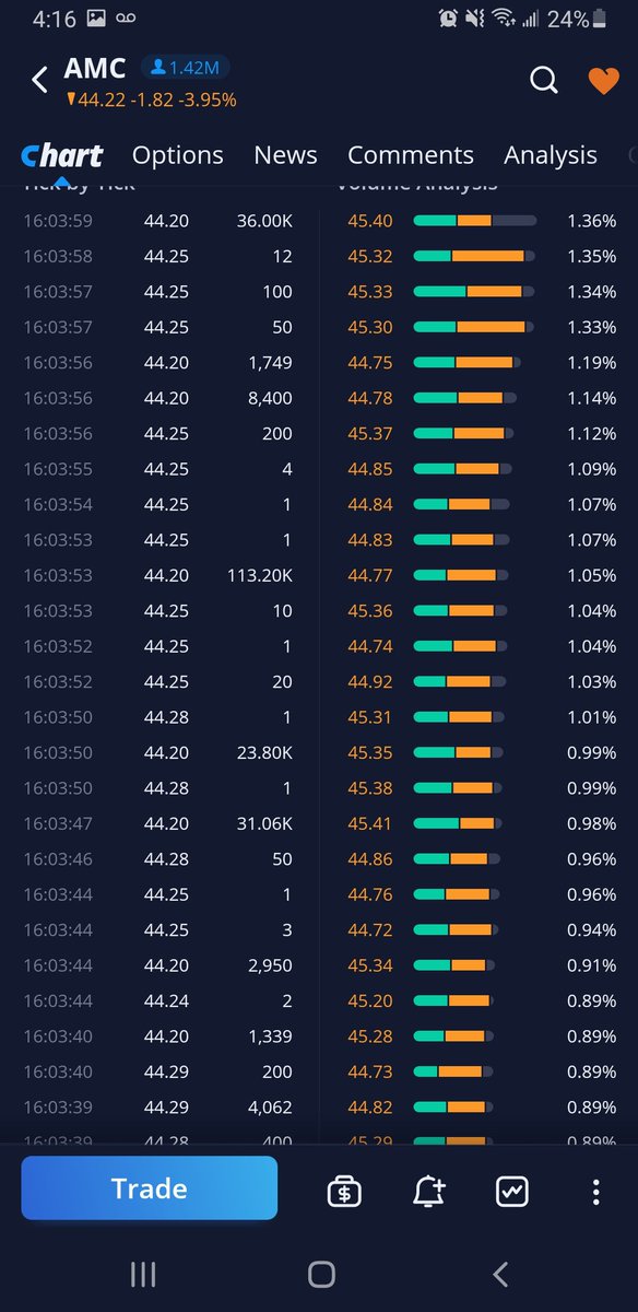 Mouseofwallst's tweet image. @garygensler how are millions of dollars going into AMC in after-hours all of a sudden with absolutely zero effect on the price movement. #amc #stopthemanipulation #doyoujob