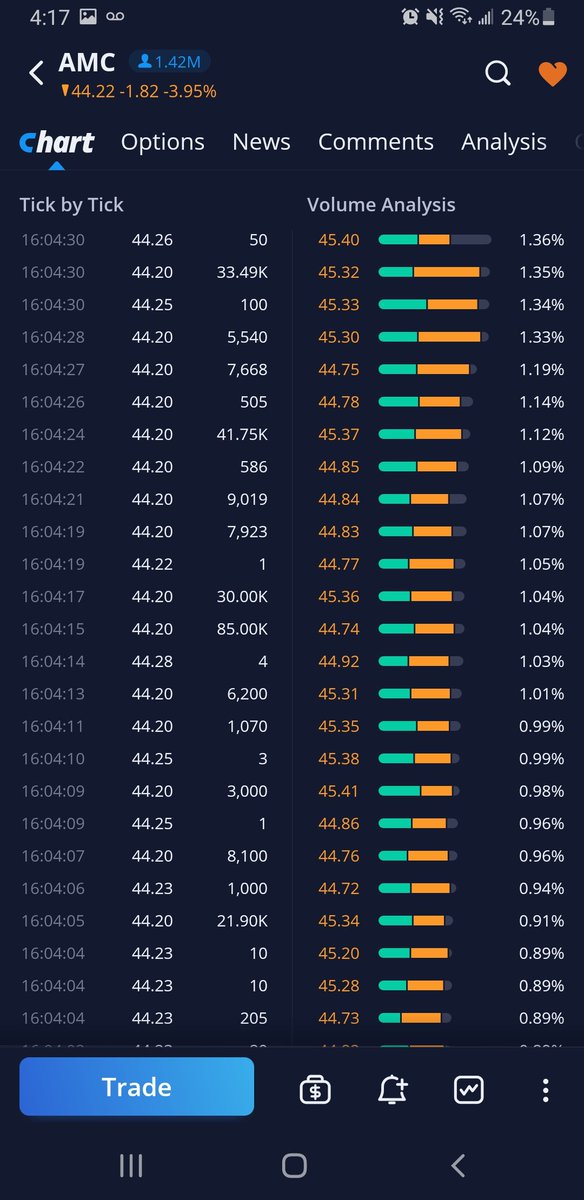 Mouseofwallst's tweet image. @garygensler how are millions of dollars going into AMC in after-hours all of a sudden with absolutely zero effect on the price movement. #amc #stopthemanipulation #doyoujob