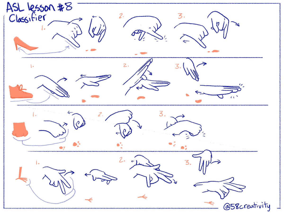 Different types of characters walk: High Heel, shoes, Big feet like bear, and chicken feet. This comic focuses on classifier sign language. Of course, that "chicken feet" mean walking in general ASL. If you make asl story, you can use different how the sign for the character walk