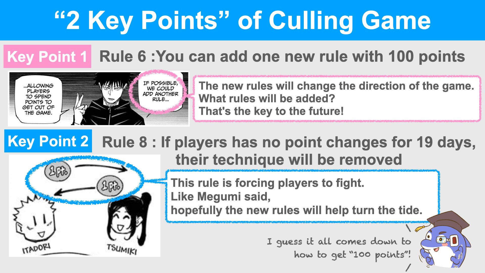Kyle Scouter on X: 【Summary of Culling Game Rules】 Rules of