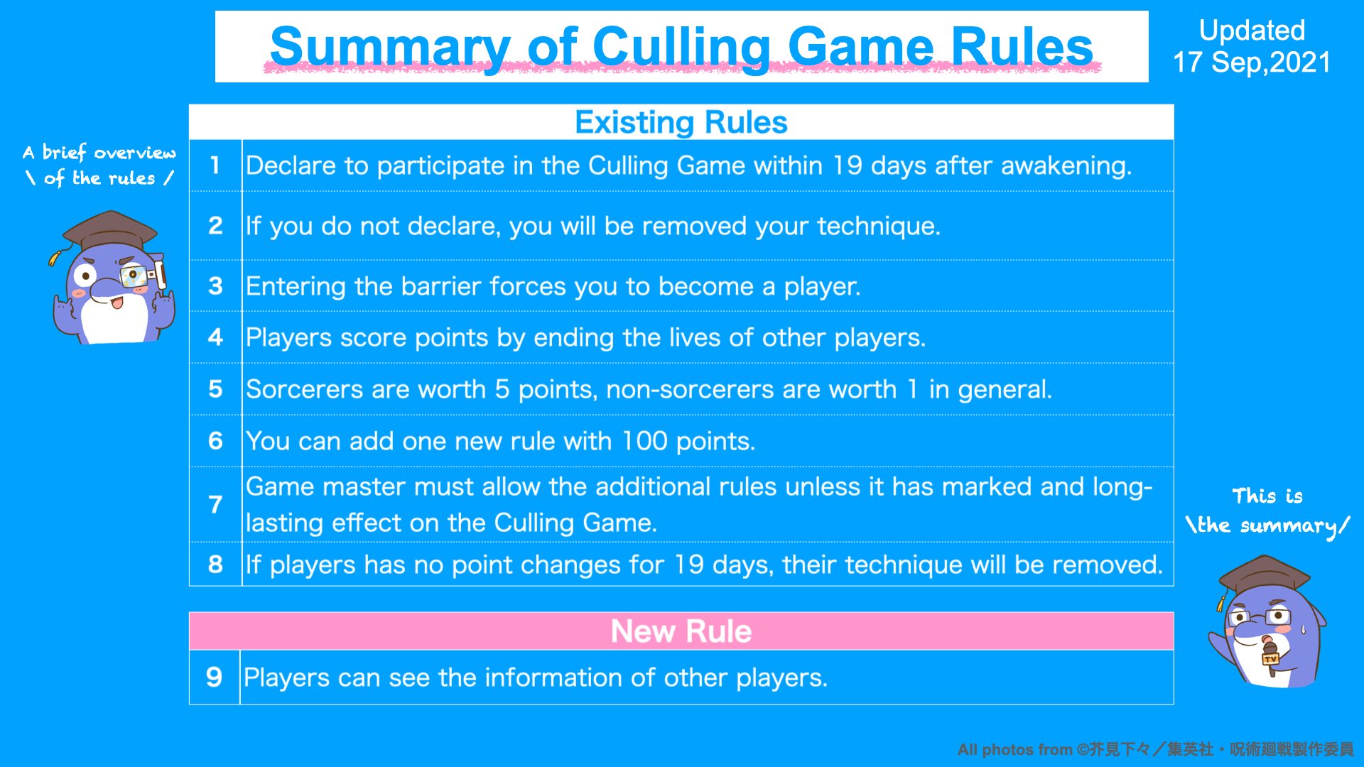 Kyle Scouter on X: 【Summary of Culling Game Rules】 Rules of