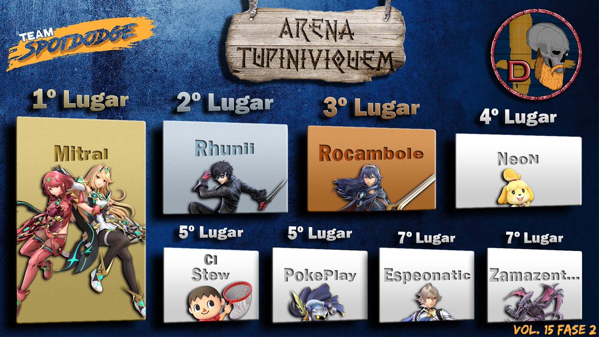 teamspotdodge's tweet photo. Liga D:
@Mitral49737812
@RhuniiBastos
@Rocambole1UP
#NeoN
@strogonf
#PokePlay
@Espeonatic
@Zamazenta48 https://t.co/GIkKlAjuRQ