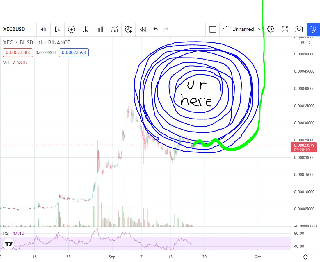 caincurrency tweet picture