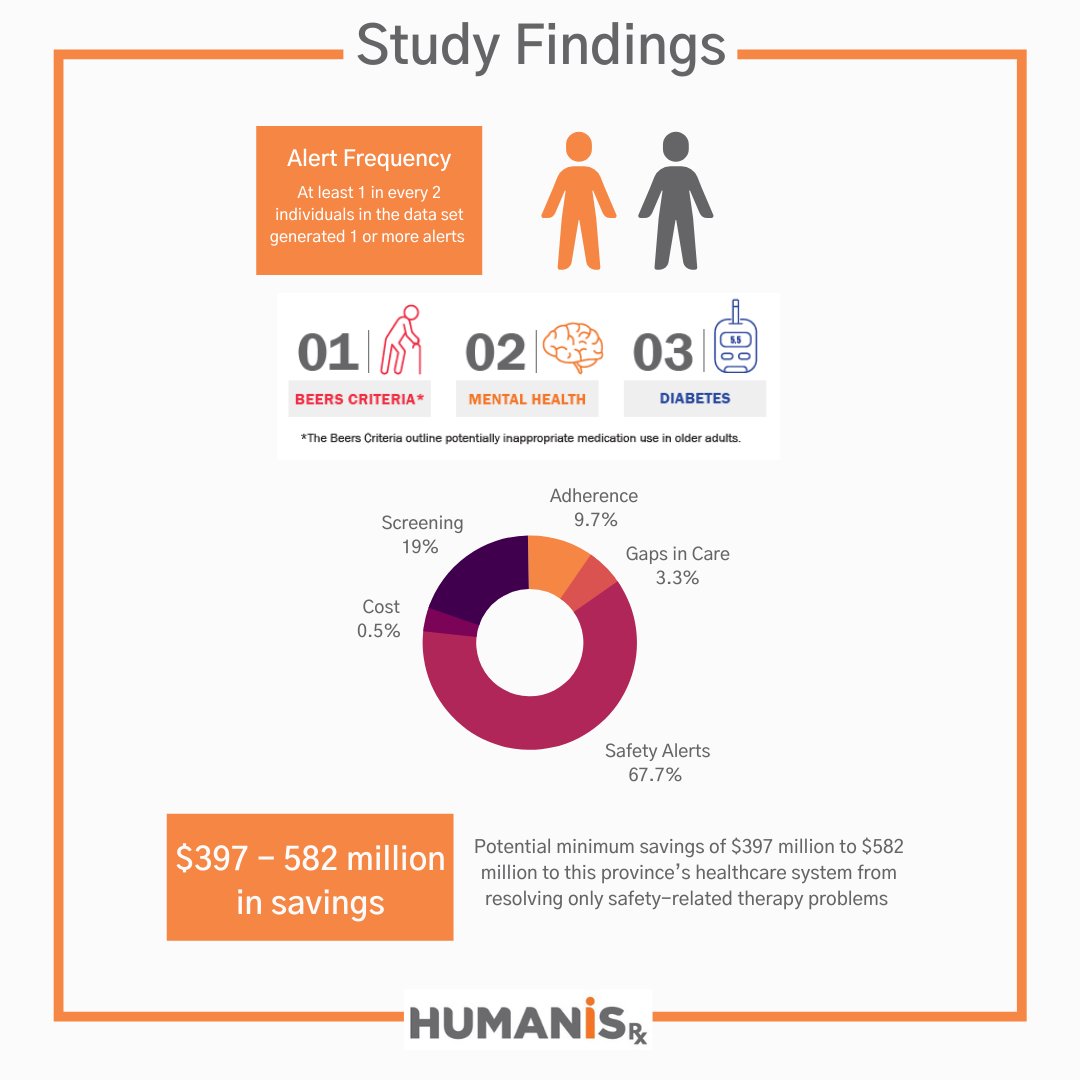 HumanisRx tweet media