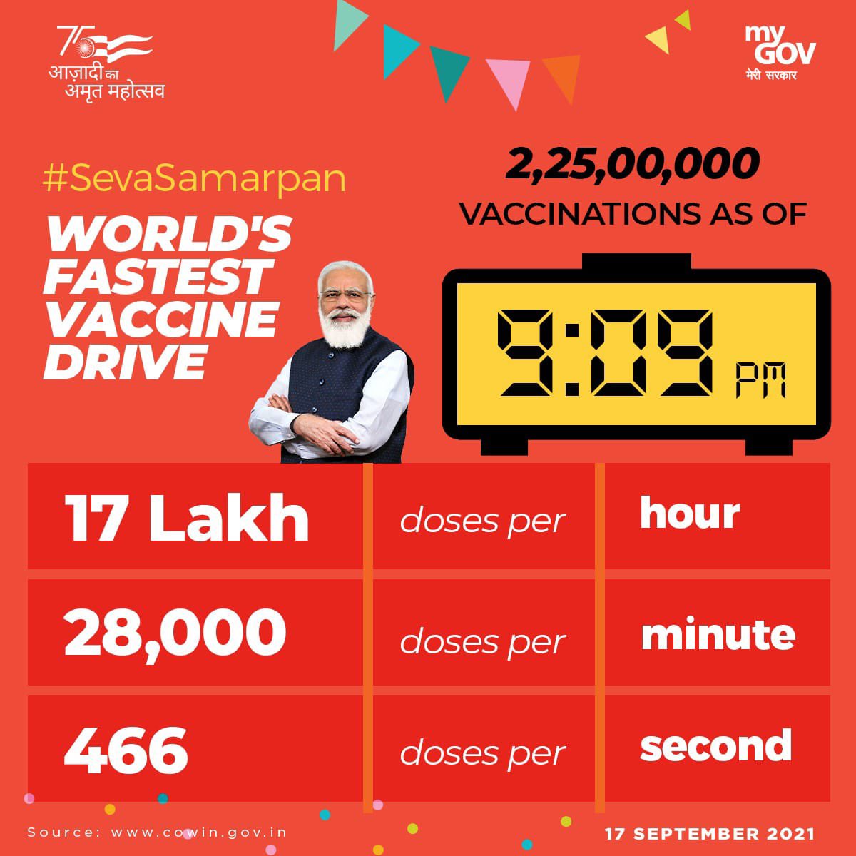 mygovindia's tweet photo. The power of 🇮🇳!
Unstoppable and Rising!
#LargestVaccineDrive #VaccineSeva https://t.co/OmMQfYqz23