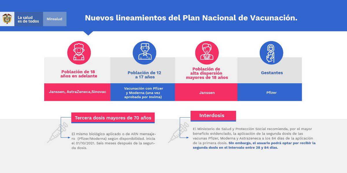 LHerediia's tweet photo. @SaludCali @AlcaldiaDeCali @JorgeIvanOspina En varios centros están aplicando moderna , y ni si quiera lo publican, además dicen que la segunda dosis de moderna es para mayores de 50 , pero acaban de publicar esto , yo quiero colocarme mi segunda dosis . https://t.co/eAFTkDTYRR