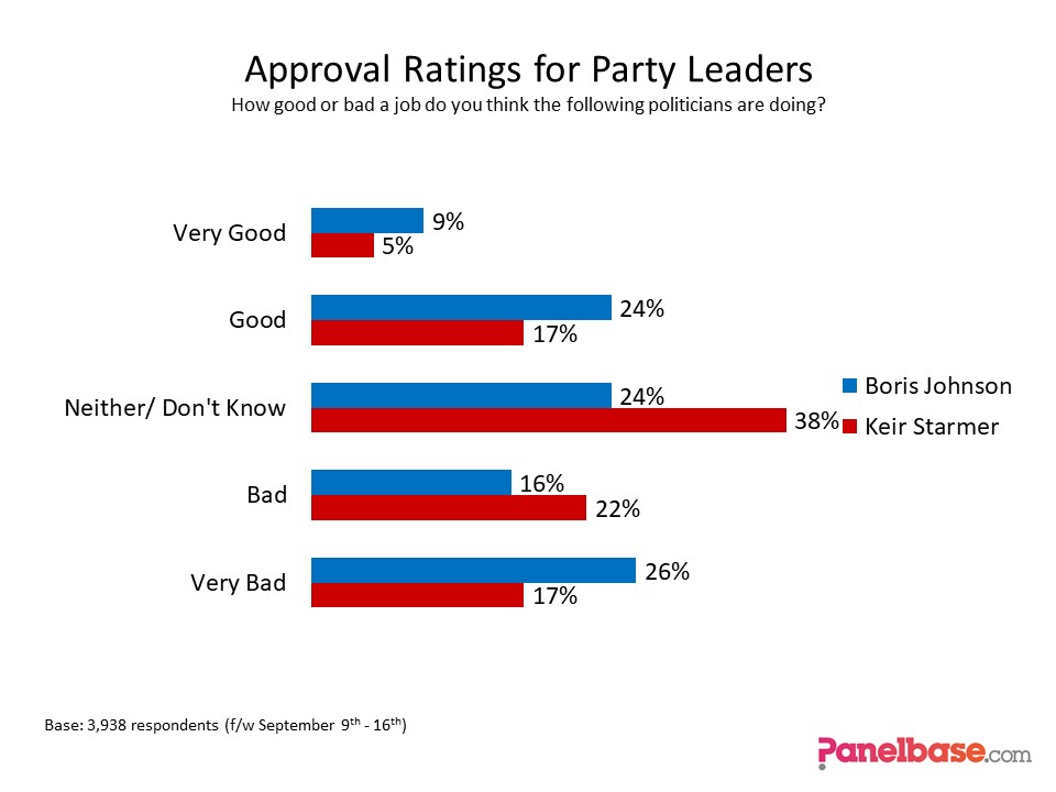 Tables from this week's @panelbase @panelbaseMD GB poll are here: drg.global/our-work/polit… Leader ratings for Johnson and Starmer below, full details in the tables.