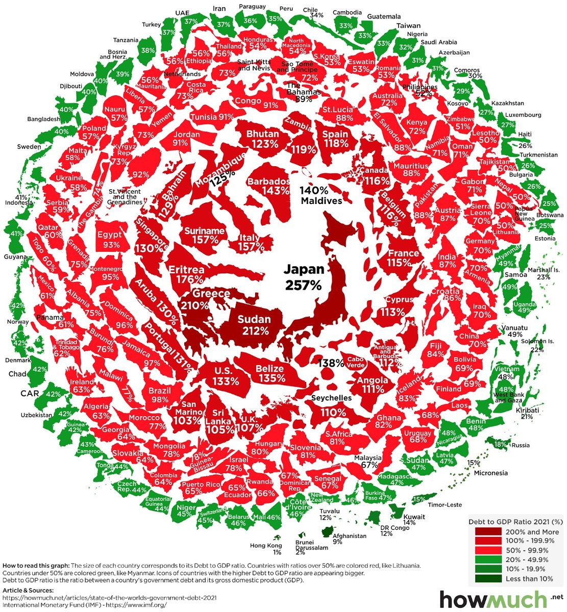 Visualizing the Snowball of Government Debt in 2021 💰

visualcapitalist.com/government-deb…