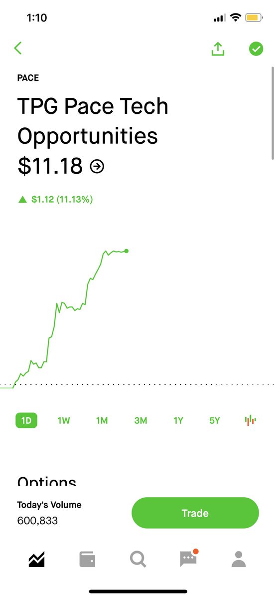 StockScrapper's tweet photo. $PACE up over 11% was enough to push back to even - October calls made solid gain https://t.co/RSJgalitKS