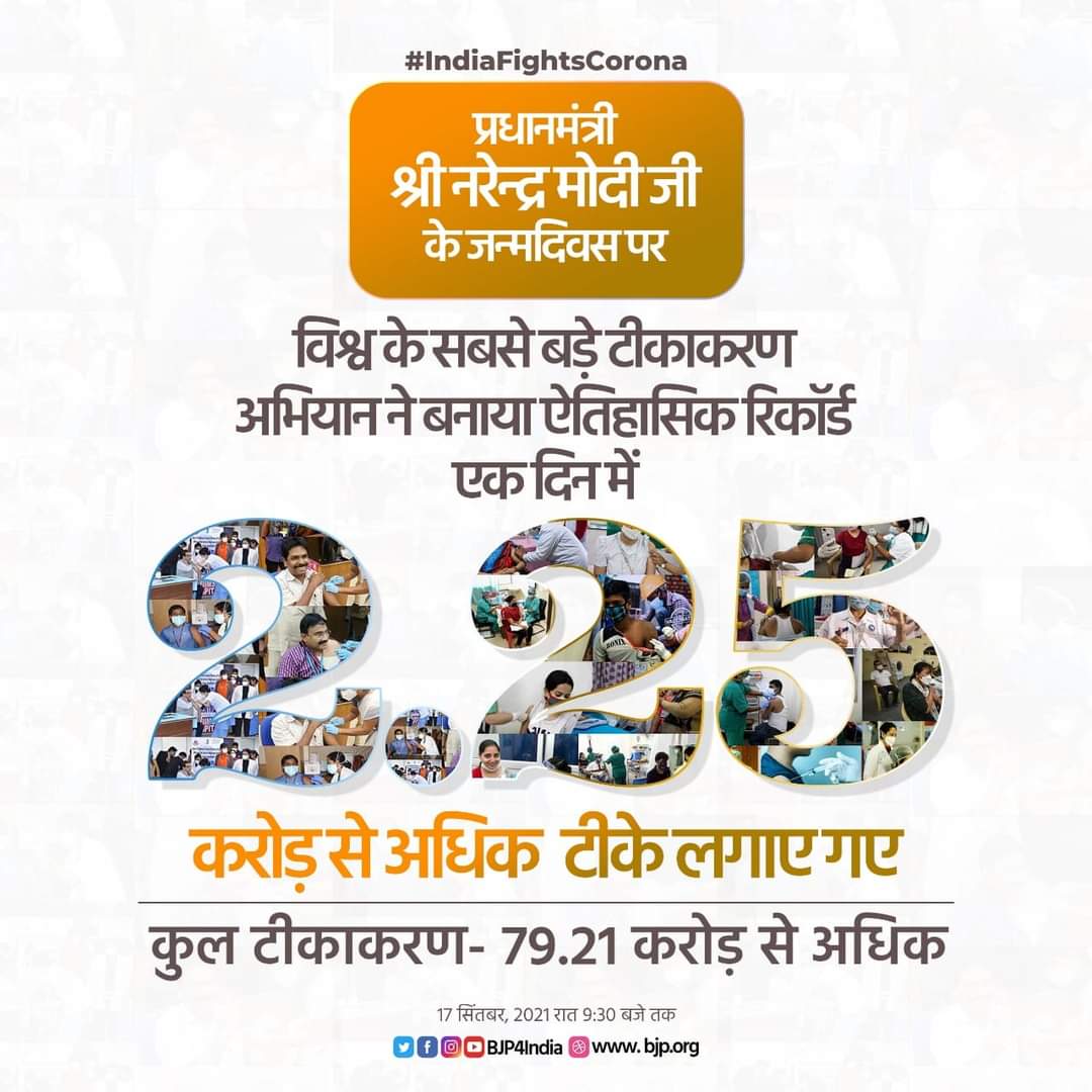 प्रधानमंत्री श्री नरेन्द्र मोदी जी के जन्मदिवस पर विश्व के सबसे बड़े टीकाकरण अभियान ने बनाया ऐतिहासिक रिकॉर्ड, एक दिन में 2.25 करोड़ से अधिक टीके लगाए गए। 

#LargestVaccinationDrive #SabkoVaccineMuftVaccine #IndiaFightsCorona