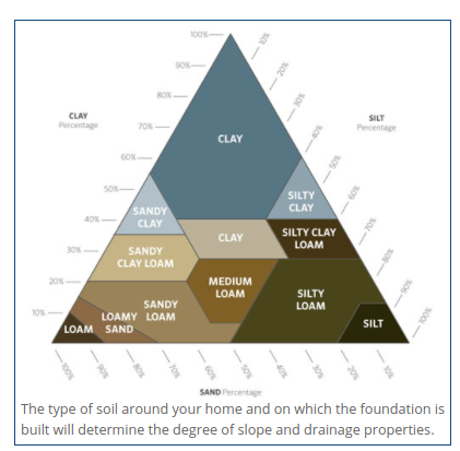 OmarIgl88186136's tweet photo. Found this interesting pyramid on soil types.
#bcn2210 #fiu #fiumossschool #construction @FIU_MossSchool https://t.co/rjRh0UmYlo