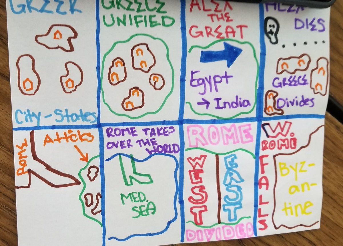 OPS_WittyMeghan's tweet photo. One of my favorite lessons in #MWH304 is the "GR -> Byz in 8 EZ Steps" 🤣 ... It is bell work that provides an overview for students of the next few sections. @OPS_NorthHigh being #OPSProud !!

 @OPS_LBehne ...I know this part!! https://t.co/MXebDVcNHj