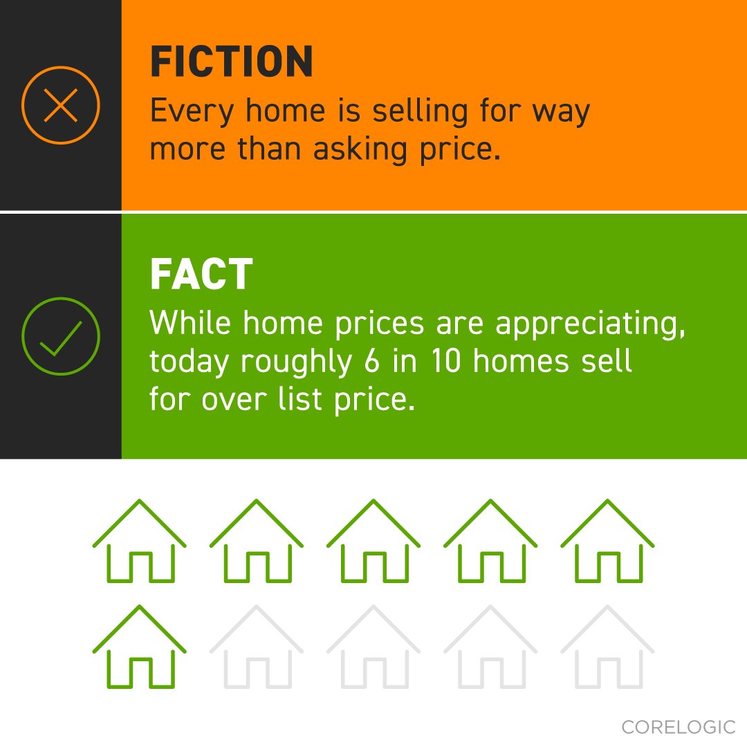 KimKatsenes's tweet photo. Check this out friends...

Buyers need to be mindful of any misconceptions about the housing market – from what the current supply looks like to how much homes are selling for. It takes professionals who...

Contact me if you would like to discuss Buying/Selling Real Estate https://t.co/dWCxiI3joH