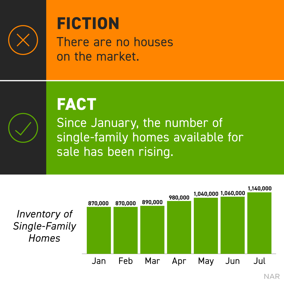 KimKatsenes's tweet photo. Check this out friends...

Buyers need to be mindful of any misconceptions about the housing market – from what the current supply looks like to how much homes are selling for. It takes professionals who...

Contact me if you would like to discuss Buying/Selling Real Estate https://t.co/dWCxiI3joH