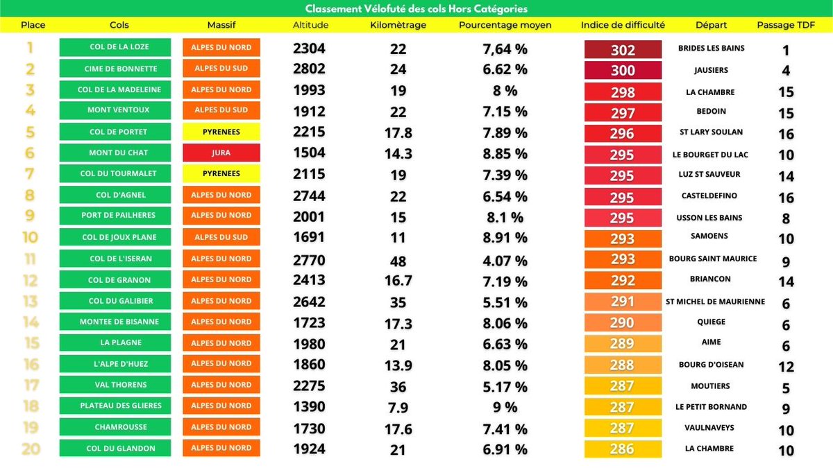 Vélofuté tweet media