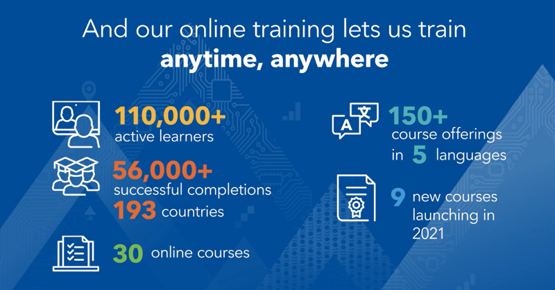 imfcapdev's tweet photo. We have launched new IMF open courses this month:

- Projecting Public Debt https://t.co/FxB71J0yxU

- Public Debt Dynamics under Uncertainty https://t.co/OcGa5pCSmu

- National Accounts Statistics https://t.co/NTtwmI18u7

Coming up next: Revenue Forecasting and Analysis.

#IMFx https://t.co/FKPmxiVmnT