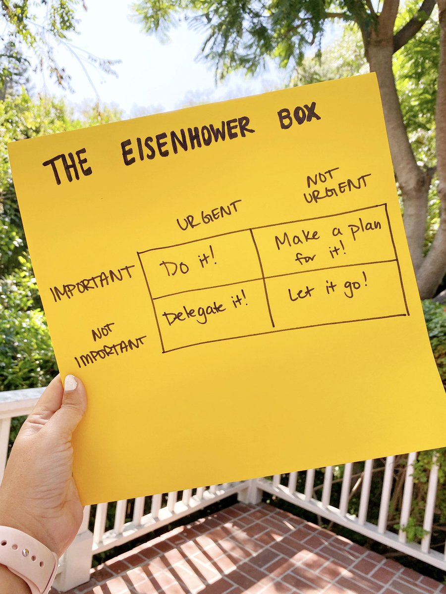 How many of you all are familiar with the Eisenhower Box? 🙋‍♂️
