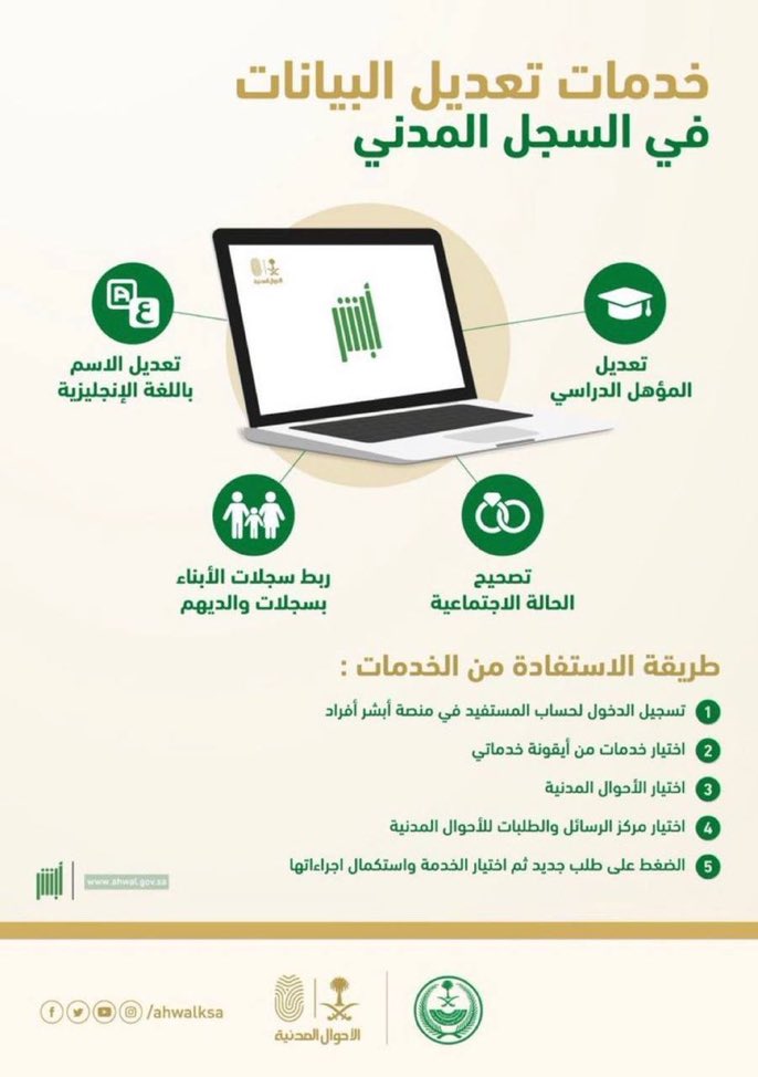 خطوات تعديل (المؤهل الدراسي):
في السجل المدني 

تعلن  الأحوال المدنية عنخطوات تعديل   المؤهل الدراسي  إلكترونياً عبر أبشر بالخطوات التالية:

1⃣ الدخول لمنصة أبشر
2️⃣ مركز الرسائل والطلبات للأحوال المدنية
3️⃣ طلب جديد
4️⃣ خدمات السجل المدني
5️⃣ تعديل المؤهل الدراسي