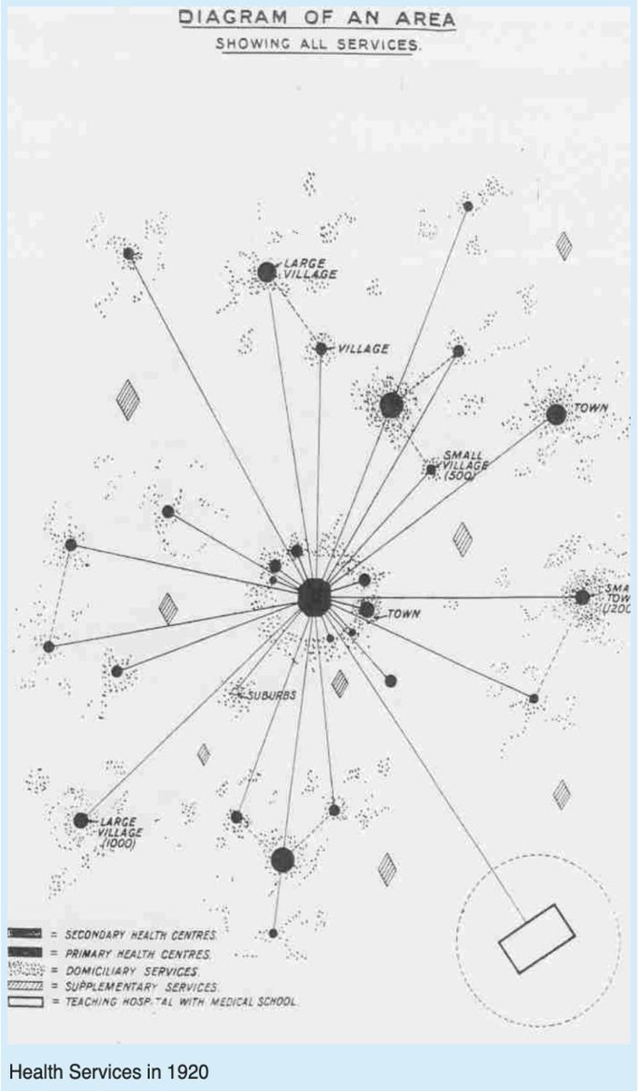 Damian_Roland's tweet photo. Final warning on the need for integrated care systems in acute paediatrics

“We've old models of professional hierarchies. This negates an important continuum emphasised as early as the 1920 Dawson Report"

https://t.co/BHgFDmzC6K

HT @mandowatson @ingridjohanna66 @BobKlaber https://t.co/78HuGtGM0d