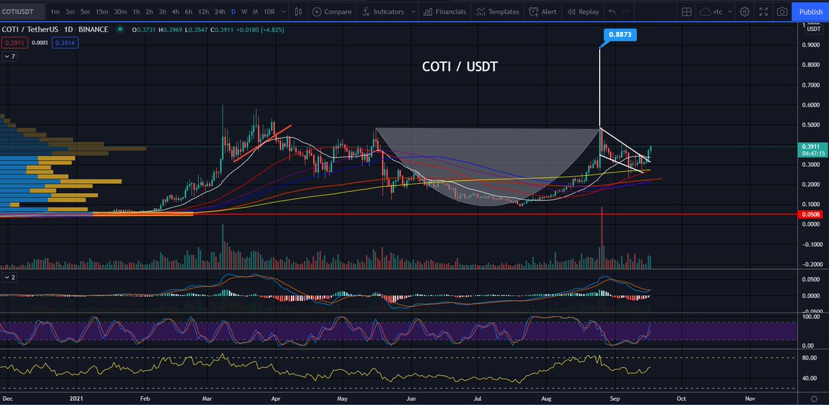 International Crypto Fund tweet media