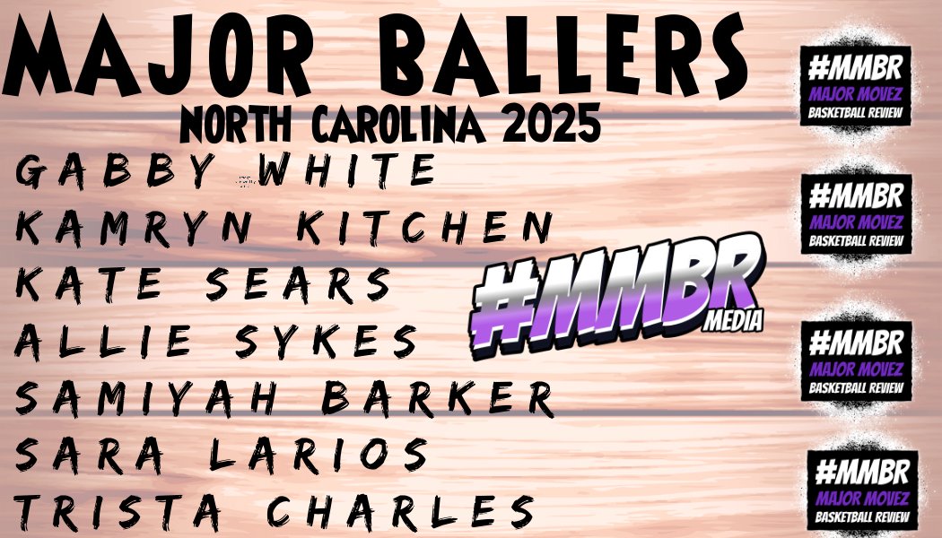 #MMBR Major Ballers | Class of 2025 | NC 📈College Coaches these young ladies will make some Major Noise this season‼️ @CoachMeganHall @coachmcguire @CoachPitt_ @CoachBanghart @mmbrmedia @MMBR_CoachKWill @CoachGarrisjr @LADYATTACKELITE @BatsonBBall