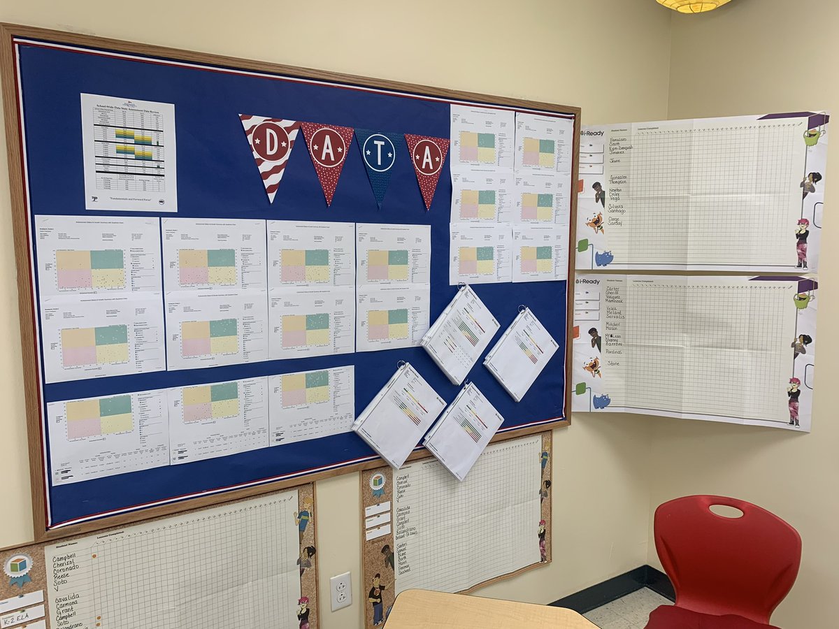 PinesPatriots's tweet photo. Our eyes are on the prize! Patriot staff and administration participated in data chats.
🎯✨ Data chats allow teachers to gather data from assessments, collaborate with one another, and set goals for a successful school year.
#CSUSAProud #FundamentalLearning @CSUSAhq https://t.co/tz7ZxPfOUc