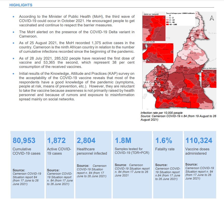 Cameroon COVID-19 Emergency Situation Report from 1st July to 30th August 2021 produced by <a href="/OchaCameroon/">OCHA Cameroon</a> in collaboration with the COVID-19 Task Force. 

reliefweb.int/report/cameroo…