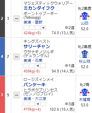 ミカンダイフク と パンケーキ が直接激突 朝一から腹減る んだけど何の対決 さらにこれが サリーチャン に食べられる可能性 Togetter