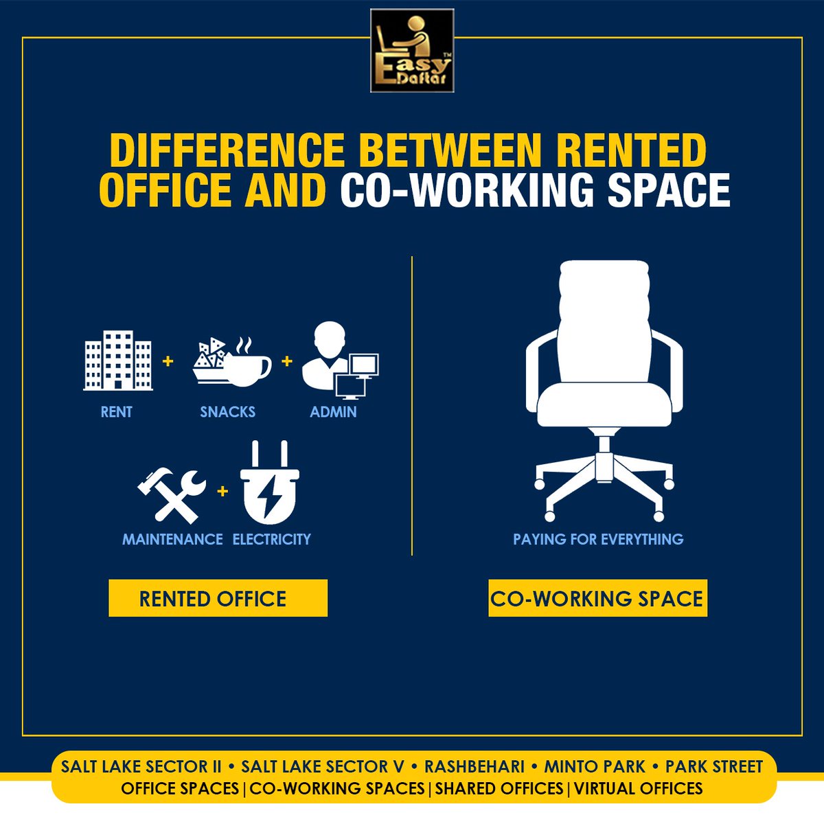 Easydaftar's tweet photo. Co-working space is a game-changer in every sense. So contact Easy Daftar today. 

#EasyDaftar #CoWorkingSpace #HybridOffice #SharedOffice #CoWorking #Kolkata #CoWorkingKolkata #FivePrimeLocations https://t.co/srmBfQ7RLo