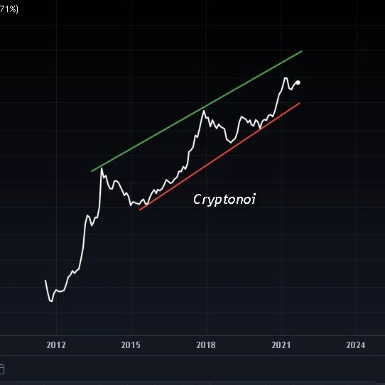 Cryptonoi tweet media